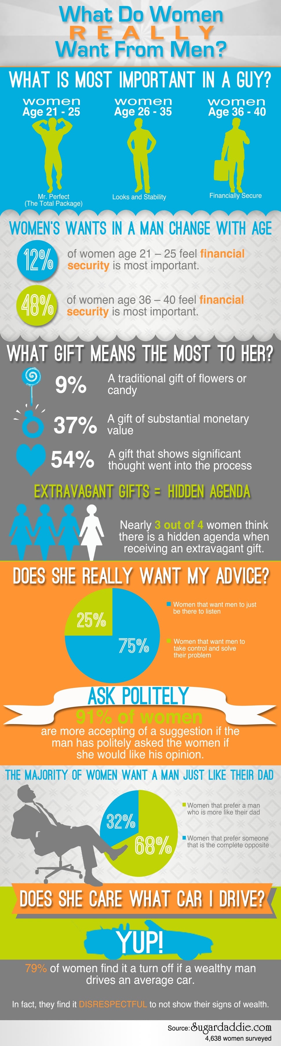 What Do Women Really Want From Men - Infographic